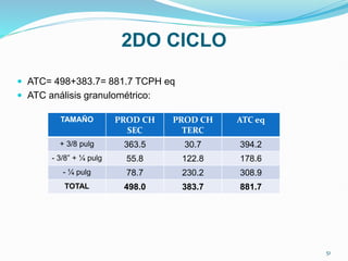 2DO CICLO
 ATC= 498+383.7= 881.7 TCPH eq
 ATC análisis granulométrico:
TAMAÑO PROD CH
SEC
PROD CH
TERC
ATC eq
+ 3/8 pulg 363.5 30.7 394.2
- 3/8” + ¼ pulg 55.8 122.8 178.6
- ¼ pulg 78.7 230.2 308.9
TOTAL 498.0 383.7 881.7
51
 