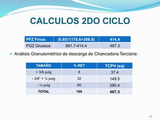 CALCULOS 2DO CICLO
 Análisis Granulométrico de descarga de Chancadora Terciaria:
PFZ Finos (0.85)*(178.6+308.9) 414.4
PGZ Gruesos 881.7-414.4 467.3
TAMAÑO % RET TCPH (eq)
+ 3/8 pulg 8 37.4
- 3/8” + ¼ pulg 32 149.5
- ¼ pulg 60 280.4
TOTAL 100 467.3
52
 