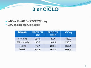 3 er CICLO
 ATC= 498+467.3= 965.3 TCPH eq
 ATC análisis granulométrico:
TAMAÑO PROD CH
SEC
PROD CH
TERC
ATC eq
+ 3/8 pulg 363.5 37.4 400.9
- 3/8” + ¼ pulg 55.8 149.5 205.3
- ¼ pulg 78.7 280.4 359.1
TOTAL 498.0 467.3 965.3
53
 