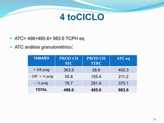 4 toCICLO
 ATC= 498+485.6= 983.6 TCPH eq
 ATC análisis granulométrico:
TAMAÑO PROD CH
SEC
PROD CH
TERC
ATC eq
+ 3/8 pulg 363.5 38.8 402.3
- 3/8” + ¼ pulg 55.8 155.4 211.2
- ¼ pulg 78.7 291.4 370.1
TOTAL 498.0 485.6 983.6
55
 