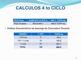 CALCULOS 4 to CICLO
 Análisis Granulométrico de descarga de Chancadora Terciaria:
PFZ Finos (0.85)*(211.2+370.1) 494.1 TCPH eq
PGZ Gruesos 983.6-494.1 489.5 TCPH eq
TAMAÑO % RET TCPH eq
+ 3/8 pulg 8 39.2
- 3/8” + ¼ pulg 32 156.6
- ¼ pulg 60 293.7
TOTAL 100 489.5
56
 
