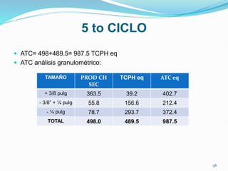 5 to CICLO
 ATC= 498+489.5= 987.5 TCPH eq
 ATC análisis granulométrico:
TAMAÑO PROD CH
SEC
TCPH eq ATC eq
+ 3/8 pulg 363.5 39.2 402.7
- 3/8” + ¼ pulg 55.8 156.6 212.4
- ¼ pulg 78.7 293.7 372.4
TOTAL 498.0 489.5 987.5
58
 