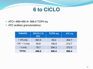 6 to CICLO
 ATC= 498+490.4= 988.4 TCPH eq
 ATC análisis granulométrico:
TAMAÑO PROD CH
SEC
TCPH eq ATC eq
+ 3/8 pulg 363.5 39.2 402.7
- 3/8” + ¼ pulg 55.8 156.9 212.7
- ¼ pulg 78.7 294.3 373.0
TOTAL 498.0 490.4 988.4
59
 