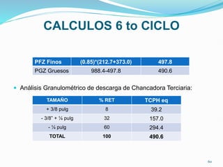 CALCULOS 6 to CICLO
 Análisis Granulométrico de descarga de Chancadora Terciaria:
PFZ Finos (0.85)*(212.7+373.0) 497.8
PGZ Gruesos 988.4-497.8 490.6
TAMAÑO % RET TCPH eq
+ 3/8 pulg 8 39.2
- 3/8” + ¼ pulg 32 157.0
- ¼ pulg 60 294.4
TOTAL 100 490.6
60
 