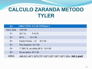 CALCULO ZARANDA METODO
TYLER
C= 498.0 TCPH, C=1.40 TCPH/pie 2
Dens. Bulk 120/100
F= 25.7 %, F=0.75
E= 95 %, E=1.00
S= Factor Forma: : <2 S=1.00
D= Piso Superior D=1.00
O= 1” 58% %, se utiliza 58 % O=1.00
W= No se aplica, W=1.00
AREA 498.0/(1.40*1.20*0.75*1.00*1.00*1.00*1.00*1.00)= 395.3 pie2
67
 