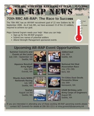 JULY 2008
ISSUE V
AR-RAP NEWS
Upcoming AR-RAP Event Opportunities
Tri-Cities Dust Devils
Fireworks Show
July 26th
Kennewick, WA
Aquasox Baseball
Army Night
July 16th
Everett, WA
Jobbernaut
July 16th
Seattle, WA
Seafair
August 1st-3rd
Seattle, WA
Summer Concerts and
Events at the Locks
July 15th - September 1st
Seattle, WA
National Hot Rod
Association Race
July 17th-19th
Kent, WA
USAR Birthday with
Army Corps of Engineers
August 9th
Seattle, WA
70th RRC Strength Management Team
Shucks Auto NHRA
Nationals Racing
July 18th
Seattle, WA
If you are interested in attending any of these exciting AR-RAP upcoming events please
contact SGT Gurevich for details at 206 301-2211 or irina.gurevich@usar.army.mil
The 70th RRC has an AR-RAP recruitment goal of 22 new Soldiers by 30
September 2008. As of July 8th, we have accessed 15 of the 22 soldiers,
required to achieve our goal.
Major General Ingram needs your help! Ways you can help:
• Sign-up for the AR-RAP program
• Submit two names of potential soldiers
• Attend Strength Management sponsored events
70th RRC AR-RAP: The Race to Success
0
5
10
15 Current
20
22 Goal
 