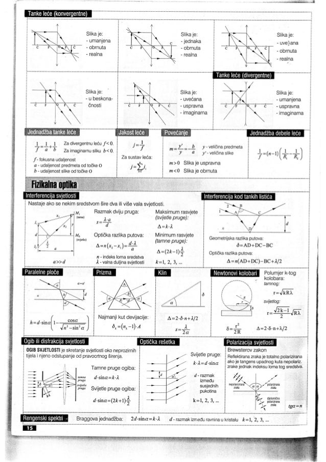 formula