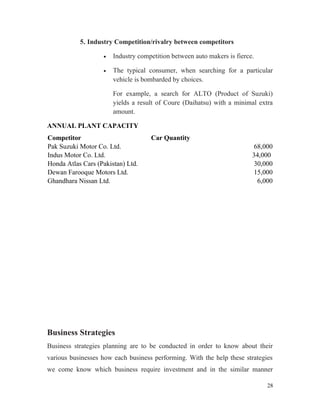 5. Industry Competition/rivalry between competitors
• Industry competition between auto makers is fierce.
• The typical consumer, when searching for a particular
vehicle is bombarded by choices.
For example, a search for ALTO (Product of Suzuki)
yields a result of Coure (Daihatsu) with a minimal extra
amount.
ANNUAL PLANT CAPACITY
Competitor Car Quantity
Pak Suzuki Motor Co. Ltd. 68,000
Indus Motor Co. Ltd. 34,000
Honda Atlas Cars (Pakistan) Ltd. 30,000
Dewan Farooque Motors Ltd. 15,000
Ghandhara Nissan Ltd. 6,000
Business Strategies
Business strategies planning are to be conducted in order to know about their
various businesses how each business performing. With the help these strategies
we come know which business require investment and in the similar manner
28
 