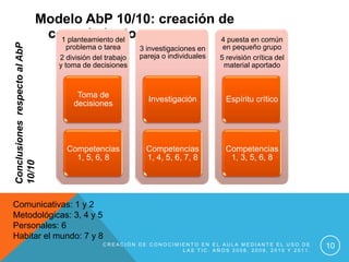 Modelo AbP 10/10: creación de
                           conocimiento
                             1 planteamiento del     4 puesta en común
Conclusiones respecto al AbP

                                  problema o tarea      3 investigaciones en     en pequeño grupo
                               2 división del trabajo   pareja o individuales   5 revisión crítica del
                               y toma de decisiones                              material aportado



                                    Toma de
                                                          Investigación           Espíritu crítico
                                   decisiones




                                 Competencias             Competencias           Competencias
                                   1, 5, 6, 8             1, 4, 5, 6, 7, 8        1, 3, 5, 6, 8
10/10




Comunicativas: 1 y 2
Metodológicas: 3, 4 y 5
Personales: 6
Habitar el mundo: 7 y 8
                                             CREACIÓN DE CONOCIMIENTO EN EL AULA MEDIANTE EL USO DE
                                                                 LAS TIC. AÑOS 2008, 2009, 2010 Y 2011.
                                                                                                          10
 
