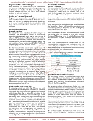 Evaluation of Anthocyanin in Amaranthus Gangeticus L. Nurawsuraw Leaf ...