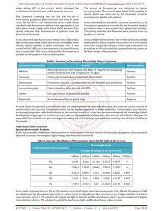 Evaluation of Anthocyanin in Amaranthus Gangeticus L. Nurawsuraw Leaf ...