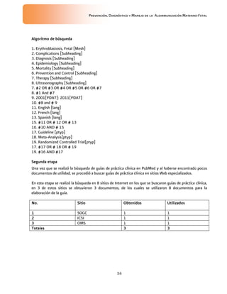 Prevención, Diagnóstico y Manejo de la Aloinmunización Materno-Fetal
36
Algoritmo de búsquedaAlgoritmo de búsquedaAlgoritmo de búsquedaAlgoritmo de búsqueda
1. Erythroblastosis, Fetal [Mesh]
2. Complications [Subheading]
3. Diagnosis [Subheading]
4. Epidemiology [Subheading]
5. Mortality [Subheading]
6. Prevention and Control [Subheading]
7. Therapy [Subheading]
8. Ultrasonography [Subheading]
7. #2 OR #3 OR #4 OR #5 OR #6 OR #7
8. #1 And #7
9. 2001[PDAT]: 2011[PDAT]
10. #8 and # 9
11. English [lang]
12. French [lang]
13. Spanish [lang]
15. #11 OR # 12 OR # 13
16. #10 AND # 15
17. Guideline [ptyp]
18. Meta-Analysis[ptyp]
19. Randomized Controlled Trial[ptyp]
17. #17 OR # 18 OR # 19
19. #16 AND #17
Segunda etapaSegunda etapaSegunda etapaSegunda etapa
Una vez que se realizó la búsqueda de guías de práctica clínica en PubMed y al haberse encontrado pocos
documentos de utilidad, se procedió a buscar guías de práctica clínica en sitios Web especializados.
En esta etapa se realizó la búsqueda en 8 sitios de Internet en los que se buscaron guías de práctica clínica,
en 3 de estos sitios se obtuvieron 3 documentos, de los cuales se utilizaron 8 documentos para la
elaboración de la guía.
No.No.No.No. SitioSitioSitioSitio ObtenidosObtenidosObtenidosObtenidos UtilizadosUtilizadosUtilizadosUtilizados
1111 SOGC 1 1
2222 ICSI 1 1
3333 OMS 1 1
TotalesTotalesTotalesTotales 3333 3333
 
