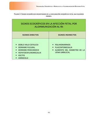 Prevención, Diagnóstico y Manejo de la Aloinmunización Materno-Fetal
40
Figura 2. Signos ecográficos encontrados en la exploración ecográfica fetal que sugierenFigura 2. Signos ecográficos encontrados en la exploración ecográfica fetal que sugierenFigura 2. Signos ecográficos encontrados en la exploración ecográfica fetal que sugierenFigura 2. Signos ecográficos encontrados en la exploración ecográfica fetal que sugieren
anemia.anemia.anemia.anemia.
SIGNOS ECOGRÁFICOS EN LA AFECCIÓN FETAL POR
ALOINMUNIZACIÓN AL Rh
SIGNOS DIRECTOSSIGNOS DIRECTOSSIGNOS DIRECTOSSIGNOS DIRECTOS SIGNOS INDIRECTOSSIGNOS INDIRECTOSSIGNOS INDIRECTOSSIGNOS INDIRECTOS
• DOBLE HALO CEFALICO
• DERRAME PLEURAL
• DERRAME PERICARDICO
• HEPATOESPLENOMEGALIA
• ASCITIS
• HIDROCELE
• POLIHIDRAMNIOS
• PLACENTOMEGALIA
• AUMENTO DEL DIAMETRO DE LA
VENA UMBILICAL
 