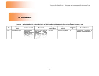 Prevención, Diagnóstico y Manejo de la Aloinmunización Materno-Fetal
43
5.4 Medicamentos5.4 Medicamentos5.4 Medicamentos5.4 Medicamentos
CUADRO I. MEDICAMENTOS INDICADOS EN EL TRATAMIENTOCUADRO I. MEDICAMENTOS INDICADOS EN EL TRATAMIENTOCUADRO I. MEDICAMENTOS INDICADOS EN EL TRATAMIENTOCUADRO I. MEDICAMENTOS INDICADOS EN EL TRATAMIENTO DE LA ALOINMUNIZACIÓN MATERNODE LA ALOINMUNIZACIÓN MATERNODE LA ALOINMUNIZACIÓN MATERNODE LA ALOINMUNIZACIÓN MATERNO----FETALFETALFETALFETAL
ClaveClaveClaveClave
PrincipioPrincipioPrincipioPrincipio
ActivoActivoActivoActivo
Dosis recomendadaDosis recomendadaDosis recomendadaDosis recomendada PresentaciónPresentaciónPresentaciónPresentación
TiempoTiempoTiempoTiempo
(período de u(período de u(período de u(período de uso)so)so)so)
EfectosEfectosEfectosEfectos
adversosadversosadversosadversos
InteraccioneInteraccioneInteraccioneInteraccione
ssss
ContraindicacionesContraindicacionesContraindicacionesContraindicaciones
1591 Inmunoglobulina anti D Variable de acuerdo al
contexto clínico.
Usualmente: Intramuscular.
Adultos: dosis única de
0.300 mg, dentro de las
primeras 72 horas después
del parto o del aborto.
SOLUCION INYECTABLE. Cada
frasco ámpula ó jeringa ó
ampolleta contiene:
Inmunoglobulina anti D 0.300
mg / 1.5 ó 2 ml. Envase con un
frasco ámpula con ó sin
diluyente, ó una jeringa, ó una
ampolleta.
Dosis única. Hipertermia local o general. NO Hipersensibilidad al medicamento. No
debe usarse si el niño es Rh negativo .
 