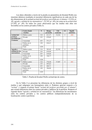 Evaluación de las actitudes …
!"#$
Los datos obtenidos a través de la prueba no paramétrica de Kruskal-Wallis nos
muestran idénticos resultados al encontrar diferencias significativas en cada una de las
dos dimensiones de la actitud (actitud del profesor percibida por el alumno =13,216, p<
,05; agrado y utilidad de las matemáticas = 22,743, p< ,05), así como en la actitud total
(17,507, p< ,05). En todos los casos observamos que las medias más altas son
favorables en los centros privados (Tabla 3).
Centro donde
estudias
N Rango
promedio
Chi-
cuadrado
Gl Signifi.
asintótica
Público centro 314 611,57 13,216 3 ,004
Privado 233 670,68
Concertado 453 571,17
Publico de la
periferia
220 626,21
Actitud del
profesor
percibida por
el alumno
Total 1220
Público centro 314 565,42 22,743 3 .000
Privado 233 674,44
Concertado 453 638,84
Publico de la
periferia
220 548,77
Agrado y
utilidad de las
matemáticas
Total 1220
Público centro 314 574,30 17,507 3 .001
Privado 233 693,62
Concertado 453 604,71
Publico de la
periferia
220 586,06
Actitud total
Total 1220
Tabla 3. Prueba de Kruskal-Wallis actitud-tipo de centro.
En la Tabla 4 se presentan las diferencias de los distintos grupos a nivel de
medias o qué subgrupos son homogéneos entre sí. Podemos apreciar respecto a la
“actitud” y respecto al primer factor “actitud del profesor percibida por el alumno”,
que existen diferencias entre los centros privados y públicos de la periferia. Respecto al
segundo factor “agrado y utilidad de las matemáticas” las diferencias las encontramos
entre los centros privados y los centros públicos (independientemente de su
localización: centro o periferia).
 