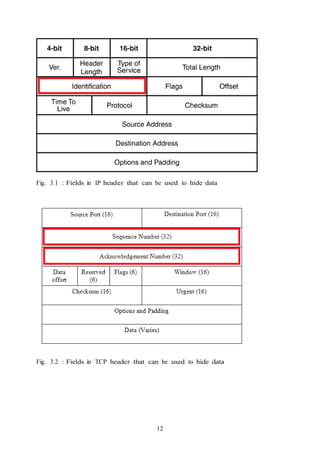 12
Fig. 3.1 : Fields in IP header that can be used to hide data
Fig. 3.2 : Fields in TCP header that can be used to hide data
 