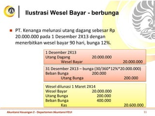 Ilustrasi Wesel Bayar - berbunga
 PT. Kenanga melunasi utang dagang sebesar Rp
20.000.000 pada 1 Desember 2X13 dengan
menerbitkan wesel bayar 90 hari, bunga 12%.
Akuntansi Keuangan 2 - Departemen Akuntansi FEUI 11
1 Desember 2X13
Utang Dagang 20.000.000
Wesel Bayar 20.000.000
31 Desember 2X13 – bunga (30/360*12%*20.000.000)
Beban Bunga 200.000
Utang Bunga 200.000
Wesel dilunasi 1 Maret 2X14
Wesel Bayar 20.000.000
Utang Bunga 200.000
Beban Bunga 400.000
Kas 20.600.000
 