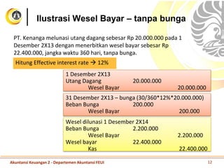 Ilustrasi Wesel Bayar – tanpa bunga
PT. Kenanga melunasi utang dagang sebesar Rp 20.000.000 pada 1
Desember 2X13 dengan menerbitkan wesel bayar sebesar Rp
22.400.000, jangka waktu 360 hari, tanpa bunga.
Akuntansi Keuangan 2 - Departemen Akuntansi FEUI 12
1 Desember 2X13
Utang Dagang 20.000.000
Wesel Bayar 20.000.000
31 Desember 2X13 – bunga (30/360*12%*20.000.000)
Beban Bunga 200.000
Wesel Bayar 200.000
Wesel dilunasi 1 Desember 2X14
Beban Bunga 2.200.000
Wesel Bayar 2.200.000
Wesel bayar 22.400.000
Kas 22.400.000
Hitung Effective interest rate  12%
 