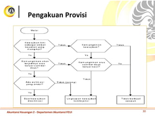 Pengakuan Provisi
30Akuntansi Keuangan 2 - Departemen Akuntansi FEUI
 