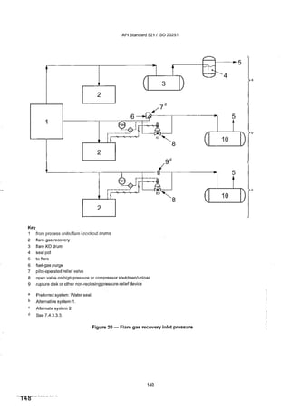 API STD 521-pdf