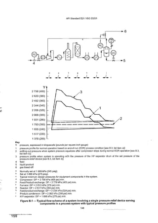 API STD 521-pdf