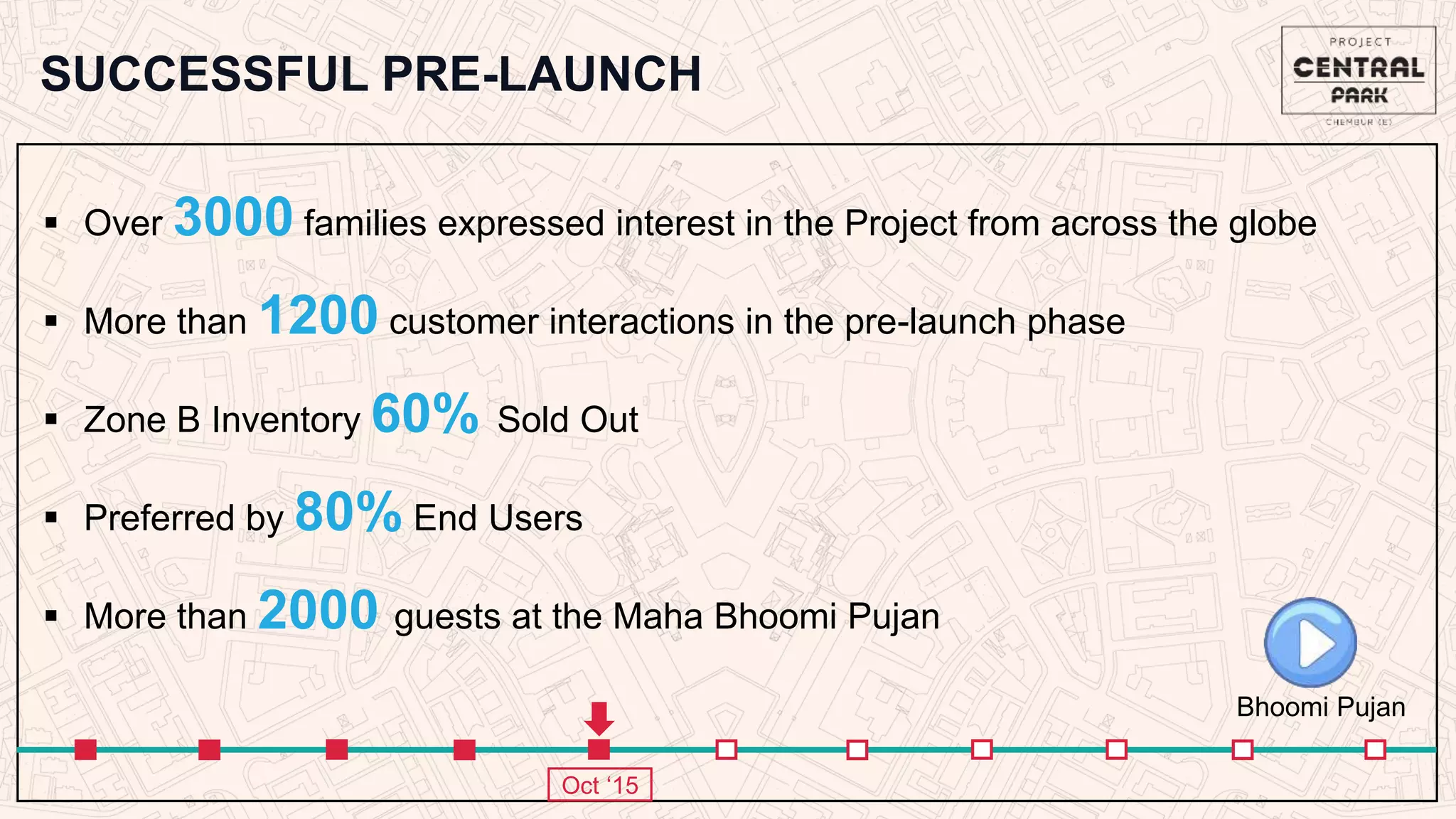 SUCCESSFUL PRE-LAUNCH
 Over 3000 families expressed interest in the Project from across the globe
 More than 1200 customer interactions in the pre-launch phase
 Zone B Inventory 60% Sold Out
 Preferred by 80% End Users
 More than 2000 guests at the Maha Bhoomi Pujan
Bhoomi Pujan
Oct ‘15
 