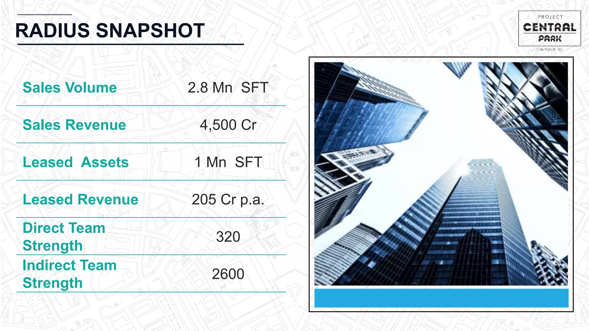 RADIUS SNAPSHOT
Sales Volume 2.8 Mn SFT
Sales Revenue 4,500 Cr
Leased Assets 1 Mn SFT
Leased Revenue 205 Cr p.a.
Direct Team
Strength
320
Indirect Team
Strength
2600
 