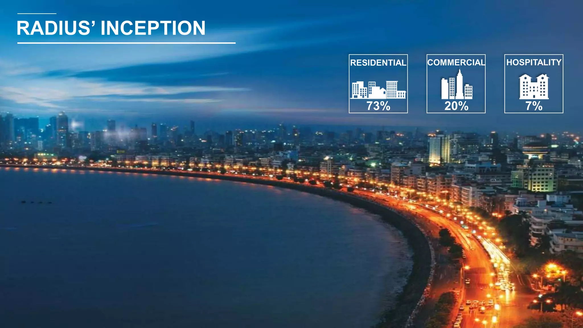 RADIUS’ INCEPTION
RESIDENTIAL
73%
HOSPITALITY
7%
COMMERCIAL
20%
 