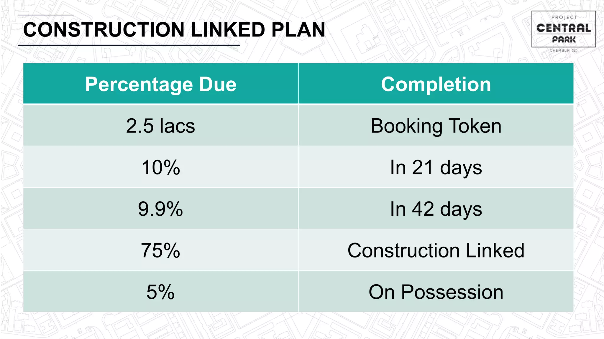 CONSTRUCTION LINKED PLAN
Percentage Due Completion
2.5 lacs Booking Token
10% In 21 days
9.9% In 42 days
75% Construction Linked
5% On Possession
 