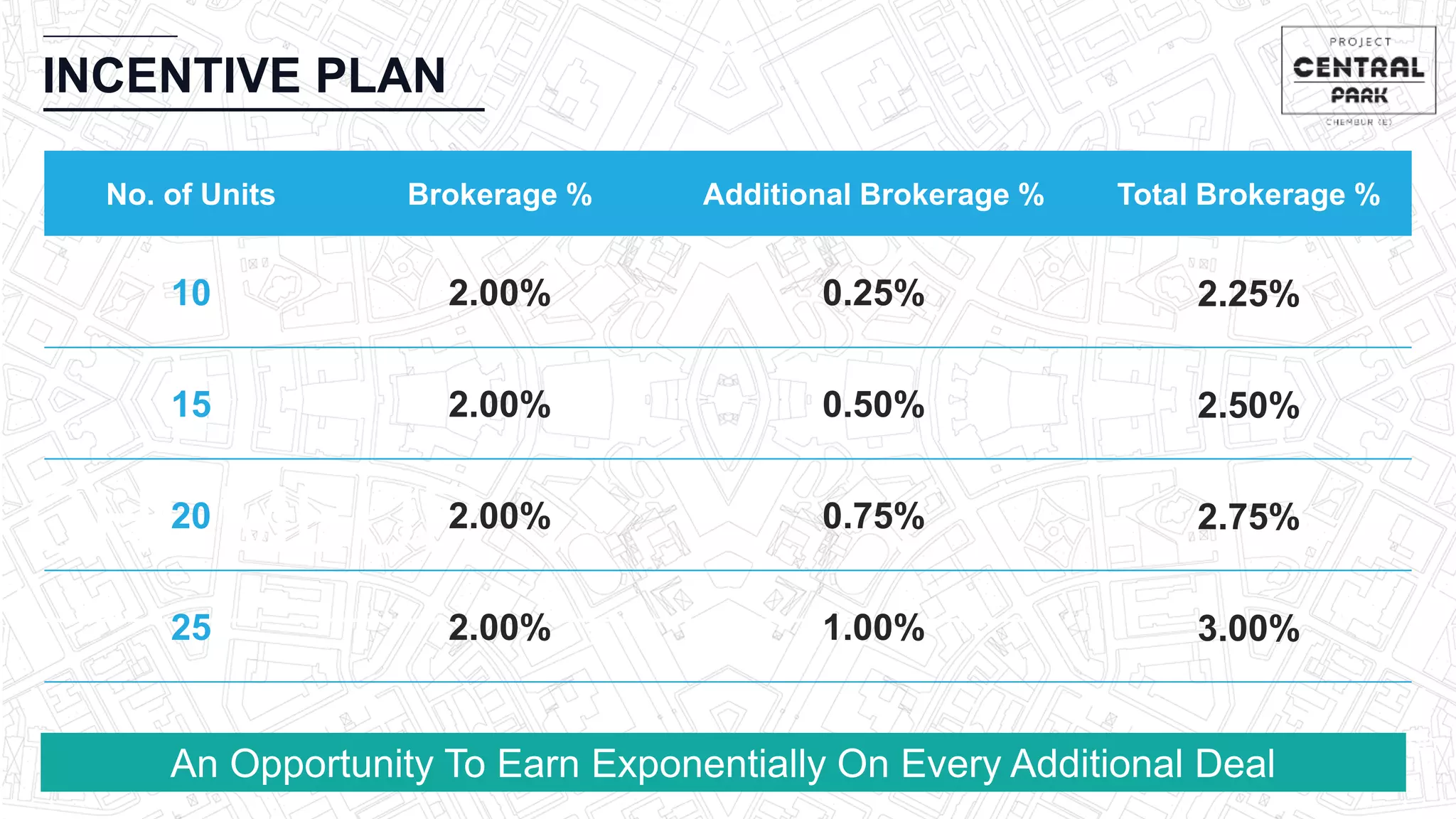 CHEMBUR
Location Video
INCENTIVE PLAN
No. of Units Brokerage % Additional Brokerage % Total Brokerage %
10 2.00% 0.25% 2.25%
15 2.00% 0.50% 2.50%
20 2.00% 0.75% 2.75%
25 2.00% 1.00% 3.00%
An Opportunity To Earn Exponentially On Every Additional Deal
 