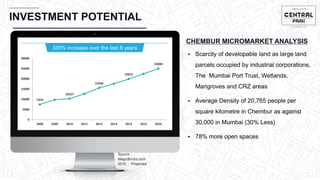 CHEMBUR
Location Video
INVESTMENT POTENTIAL
CHEMBUR MICROMARKET ANALYSIS
 Scarcity of developable land as large land
parcels occupied by industrial corporations,
The Mumbai Port Trust, Wetlands,
Mangroves and CRZ areas
 Average Density of 20,765 people per
square kilometre in Chembur as against
30,000 in Mumbai (30% Less)
 78% more open spaces
Source :
MagicBricks.com
2016 : Projected
7470
10237
15540
19915
25000
0
5000
10000
15000
20000
25000
30000
2008 2009 2010 2011 2012 2013 2014 2015 2016
335% increase over the last 8 years
 