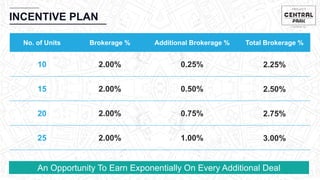CHEMBUR
Location Video
INCENTIVE PLAN
No. of Units Brokerage % Additional Brokerage % Total Brokerage %
10 2.00% 0.25% 2.25%
15 2.00% 0.50% 2.50%
20 2.00% 0.75% 2.75%
25 2.00% 1.00% 3.00%
An Opportunity To Earn Exponentially On Every Additional Deal
 