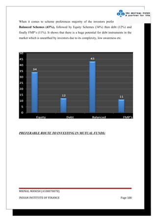 When it comes to scheme preferences majority of the investors prefer
Balanced Schemes (43%), followed by Equity Schemes (34%) then debt (12%) and
finally FMP’s (11%). It shows that there is a huge potential for debt instruments in the
market which is unearthed by investors due to its complexity, low awareness etc.




PREFERABLE ROUTE TO INVESTING IN MUTUAL FUNDS:




MRINAL MANISH (4108078078)

INDIAN INSTITUTE OF FINANCE                                                    Page 100
 