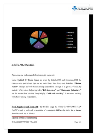 SAVING PREFERENCES:




Among saving preferences following results came out:

Using Method Of Rank Order as given by Cattell,1903 and Spearman,1904 the
choices were ranked and then as per their Rank Sum Score and Z-Values “Mutual
Funds” emerges as best choice among respondents. Though it is given 2 nd Rank by
majority of investors. Following MFs, “Life insurance” and “Shares and Debentures”
are the second best choices. Surprisingly “Gold and Jewellery” is the most unlikely
best choice among respondents.




Most Popular Fund from SBI: Up till this stage the winner is “MAGNUM TAX
GAIN” which is preferred by majority of respondents (60%), due to its three in one
benefits which are as follows:

MRINAL MANISH (4108078078)

INDIAN INSTITUTE OF FINANCE                                               Page 103
 