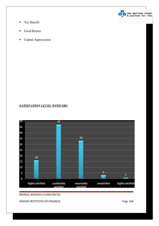    Tax Benefit

   Good Return

   Capital Appreciation




SATISFATION LEVEL WITH SBI:




MRINAL MANISH (4108078078)

INDIAN INSTITUTE OF FINANCE   Page 104
 