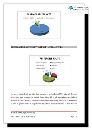 PREFERABLE ROUTE TO INVESTING IN MUTUAL FUNDS:




As above chart clearly explains that majority of respondents (57%) take self decision
once they start investing in mutual funds. Only 10 % of respondents take help of
Brokers/Advisors when it comes to final decision of investing. Therefore, it shows that
AMCs in general and SBI in particular have to be more informative so that they can



MRINAL MANISH (4108078078)

INDIAN INSTITUTE OF FINANCE                                                   Page 120
 