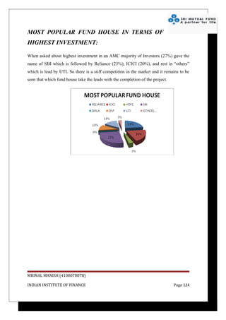MOST POPULAR FUND HOUSE IN TERMS OF
HIGHEST INVESTMENT:

When asked about highest investment in an AMC majority of Investors (27%) gave the
name of SBI which is followed by Reliance (23%), ICICI (20%), and rest in “others”
which is lead by UTI. So there is a stiff competition in the market and it remains to be
seen that which fund house take the leads with the completion of the project.




MRINAL MANISH (4108078078)

INDIAN INSTITUTE OF FINANCE                                                     Page 124
 