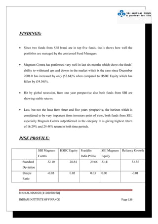 FINDINGS:


•    Since two funds from SBI brand are in top five funds, that’s shows how well the
     portfolios are managed by the concerned Fund Managers.


•    Magnum Contra has performed very well in last six months which shows the funds’
     ability to withstand ups and downs in the market which is the case since December
     2008.It has increased by only (53.64)% when compared to HSBC Equity which has
     fallen by (34.56)%.


•    Hit by global recession, from one year perspective also both funds from SBI are
     showing stable returns.


•    Last, but not the least from three and five years perspective, the horizon which is
     considered to be very important from investors point of view, both funds from SBI,
     especially Magnum Contra outperformed in the category. It is giving highest return
     of 16.29% and 29.48% return in both time periods.


RISK PROFILE:

                SBI Magnum       HSBC Equity Franklin            SBI Magnum     Reliance Growth
                Contra                          India Prima      Equity
    Standard             32.10         28.84    Plus     29.66   33.41                 33.35
    Deviation
    Sharpe               -0.03         0.03              0.03    0.00                  -0.01
    Ratio



MRINAL MANISH (4108078078)

INDIAN INSTITUTE OF FINANCE                                                    Page 136
 