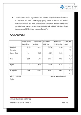 •     Last but not the least, it is good news that fund has outperformed all other funds
         in Three Year and Five Year Category giving returns of 13.01% and 40.02%
         respectively because this is the most preferred Investment Horizon among retail
         investors. In the 3 years category only Sundaram BNP Paribas Tax Saver shown
         higher returns of 19.11% than Magnum Taxgain’s.


RISK PROFILE:

                    SBI Magnum      Principal Tax    Birla Sun       Sundaram           Kotak Tax
                    Taxgain 93      Savings          Life Tax        BNP Paribas        Saver
Standard                   31.01            36.15    Relief 96
                                                             36.74   Tax Saver
                                                                           31.42                33.
Deviation                                                                                       79
Sharpe Ratio               -0.11            -0.25           -0.13            -0.03              -
                                                                                                0.2
Beta                       0.93             1.02            1.07             0.91               7
                                                                                                0.9
                                                                                                7
Alpha                      -2.78            -8.41           -4.00            -0.28              -
                                                                                                8.5
R- Squired                 0.94             0.84            0.90             0.87               9
                                                                                                0.8
                                                                                                6
AS ON 29-05-09                                                   Source: Value Research
Online




MRINAL MANISH (4108078078)

INDIAN INSTITUTE OF FINANCE                                                          Page 147
 