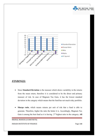 FINDINGS:


   •   Since Standard Deviation is the measure which shows variability in the returns
       from the mean return, therefore it is considered to be the direct and primary
       measure of risk. In case of Magnum Tax Gain, it has the lowest standard
       deviation in the category which means that the fund has not much risky portfolio.


   •   Sharpe ratio, which means returns per unit of risk that a fund is able to
       generate. Therefore, higher the ratio the better it is. Accordingly, Magnum Tax
       Gain is among the best fund as it is having 2 nd highest ratio in the category. All

MRINAL MANISH (4108078078)

INDIAN INSTITUTE OF FINANCE                                                      Page 148
 