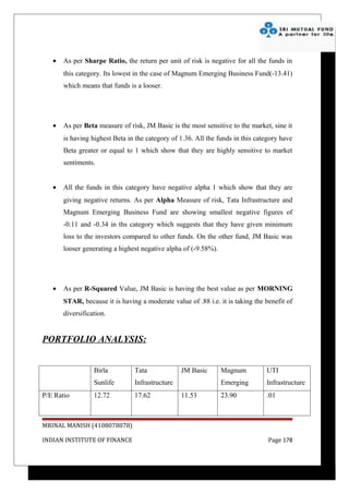 •   As per Sharpe Ratio, the return per unit of risk is negative for all the funds in
       this category. Its lowest in the case of Magnum Emerging Business Fund(-13.41)
       which means that funds is a looser.




   •   As per Beta measure of risk, JM Basic is the most sensitive to the market, sine it
       is having highest Beta in the category of 1.36. All the funds in this category have
       Beta greater or equal to 1 which show that they are highly sensitive to market
       sentiments.


   •   All the funds in this category have negative alpha 1 which show that they are
       giving negative returns. As per Alpha Measure of risk, Tata Infrastructure and
       Magnum Emerging Business Fund are showing smallest negative figures of
       -0.11 and -0.34 in ths category which suggests that they have given minimum
       loss to the investors compared to other funds. On the other fund, JM Basic was
       looser generating a highest negative alpha of (-9.58%).




   •   As per R-Squared Value, JM Basic is having the best value as per MORNING
       STAR, because it is having a moderate value of .88 i.e. it is taking the benefit of
       diversification.


PORTFOLIO ANALYSIS:


                  Birla         Tata             JM Basic        Magnum         UTI
                  Sunlife       Infrastructure                   Emerging       Infrastructure
P/E Ratio         Basic
                  12.72         17.62            11.53           Businesses
                                                                 23.90          .01



MRINAL MANISH (4108078078)

INDIAN INSTITUTE OF FINANCE                                                      Page 178
 