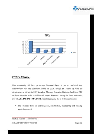 CONCLUSION:


After considering all three parameters discussed above it can be concluded that
Infrastructure was the dominant theme in 2008.Though SBI came up with its
infrastructure a bit late in 2007 therefore Magnum Emerging Business fund from SBI
has been taken due to its available track record. However, among the funds mentioned
above TATA INFRASTRUCTURE tops the category due to following reasons:


   •   The scheme’s focus on capital goods, construction, engineering and banking
       worked very well.



MRINAL MANISH (4108078078)

INDIAN INSTITUTE OF FINANCE                                                Page 182
 