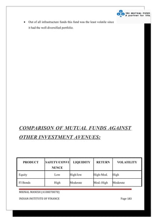 •     Out of all infrastructure funds this fund was the least volatile since
         it had the well diversified portfolio.




COMPARISON OF MUTUAL FUNDS AGAINST
OTHER INVESTMENT AVENUES:



  PRODUCT              SAFETY/CONVI           LIQUIDITY         RETURN            VOLATILITY
                            NENCE

Equity                        Low          High/low           High-Mod.      High

FI Bonds                      High         Moderate           Mod.-High      Moderate

MRINAL MANISH (4108078078)

INDIAN INSTITUTE OF FINANCE                                                         Page 183
 