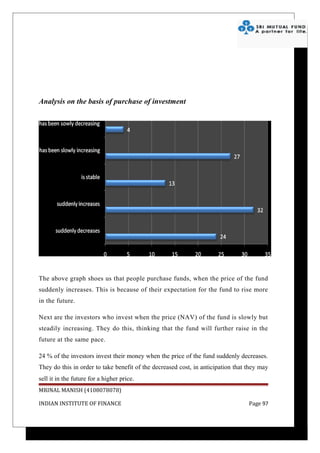 Analysis on the basis of purchase of investment




The above graph shoes us that people purchase funds, when the price of the fund
suddenly increases. This is because of their expectation for the fund to rise more
in the future.

Next are the investors who invest when the price (NAV) of the fund is slowly but
steadily increasing. They do this, thinking that the fund will further raise in the
future at the same pace.

24 % of the investors invest their money when the price of the fund suddenly decreases.
They do this in order to take benefit of the decreased cost, in anticipation that they may
sell it in the future for a higher price.
MRINAL MANISH (4108078078)

INDIAN INSTITUTE OF FINANCE                                                       Page 97
 