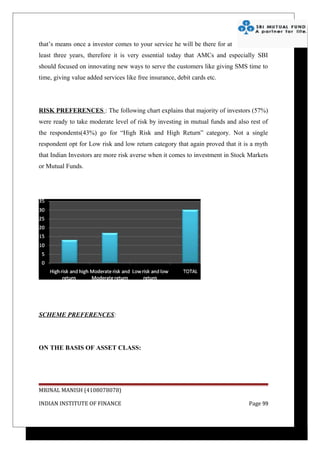 that’s means once a investor comes to your service he will be there for at
least three years, therefore it is very essential today that AMCs and especially SBI
should focused on innovating new ways to serve the customers like giving SMS time to
time, giving value added services like free insurance, debit cards etc.




RISK PREFERENCES : The following chart explains that majority of investors (57%)
were ready to take moderate level of risk by investing in mutual funds and also rest of
the respondents(43%) go for “High Risk and High Return” category. Not a single
respondent opt for Low risk and low return category that again proved that it is a myth
that Indian Investors are more risk averse when it comes to investment in Stock Markets
or Mutual Funds.




SCHEME PREFERENCES:




ON THE BASIS OF ASSET CLASS:




MRINAL MANISH (4108078078)

INDIAN INSTITUTE OF FINANCE                                                    Page 99
 