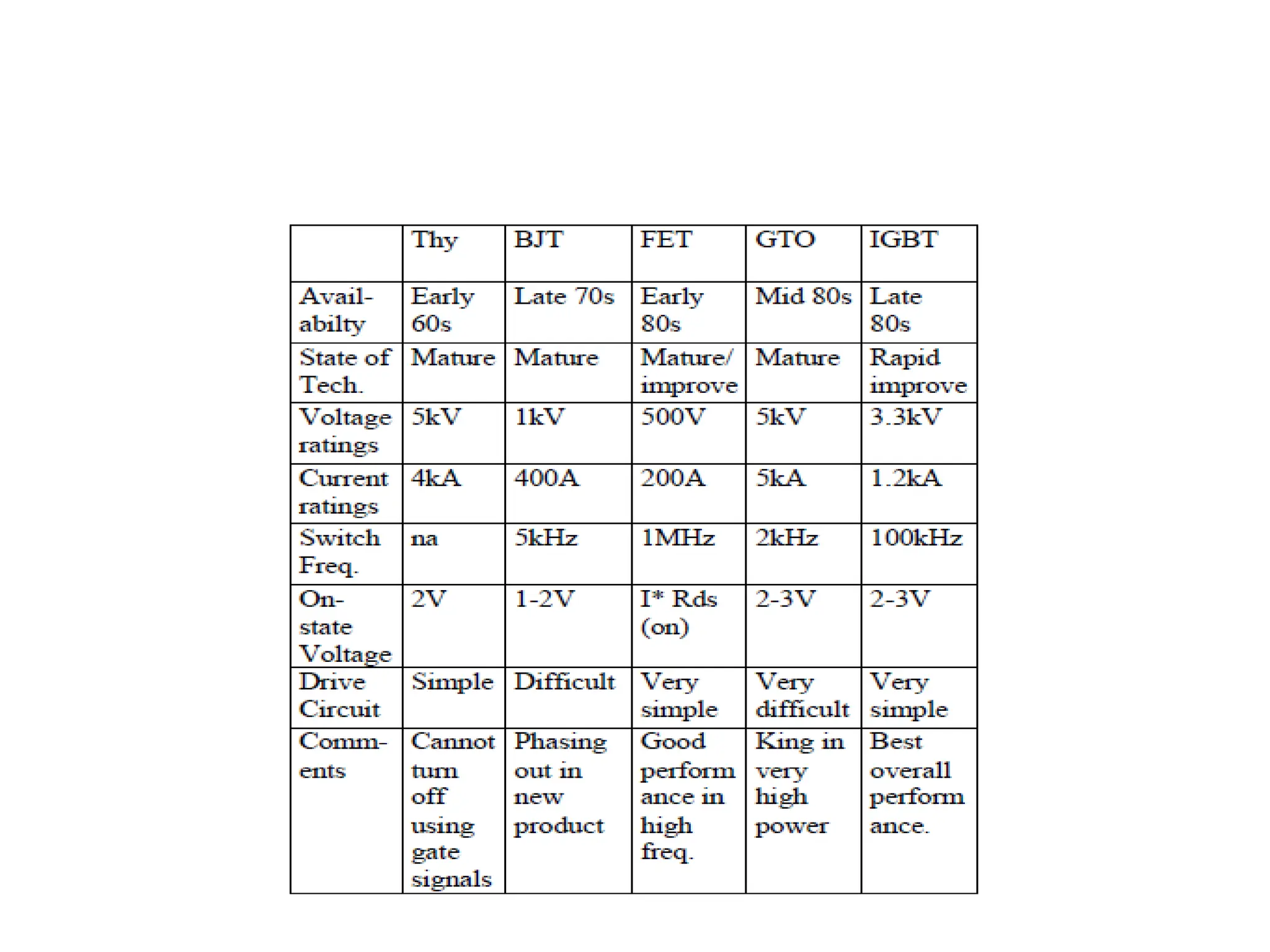 SWITCHES COMPARISON
2000
 