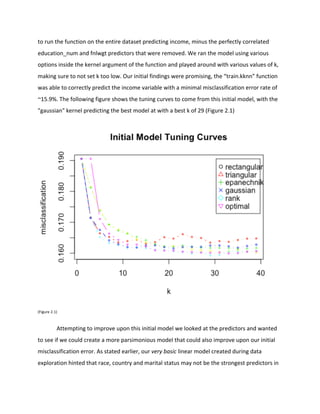 to	
  run	
  the	
  function	
  on	
  the	
  entire	
  dataset	
  predicting	
  income,	
  minus	
  the	
  perfectly	
  correlated	
  
education_num	
  and	
  fnlwgt	
  predictors	
  that	
  were	
  removed.	
  We	
  ran	
  the	
  model	
  using	
  various	
  
options	
  inside	
  the	
  kernel	
  argument	
  of	
  the	
  function	
  and	
  played	
  around	
  with	
  various	
  values	
  of	
  k,	
  
making	
  sure	
  to	
  not	
  set	
  k	
  too	
  low.	
  Our	
  initial	
  findings	
  were	
  promising,	
  the	
  “train.kknn”	
  function	
  
was	
  able	
  to	
  correctly	
  predict	
  the	
  income	
  variable	
  with	
  a	
  minimal	
  misclassification	
  error	
  rate	
  of	
  
~15.9%.	
  The	
  following	
  figure	
  shows	
  the	
  tuning	
  curves	
  to	
  come	
  from	
  this	
  initial	
  model,	
  with	
  the	
  
"gaussian"	
  kernel	
  predicting	
  the	
  best	
  model	
  at	
  with	
  a	
  best	
  k	
  of	
  29	
  (Figure	
  2.1)	
  	
  
	
  
(Figure	
  2.1)	
  
	
  
Attempting	
  to	
  improve	
  upon	
  this	
  initial	
  model	
  we	
  looked	
  at	
  the	
  predictors	
  and	
  wanted	
  
to	
  see	
  if	
  we	
  could	
  create	
  a	
  more	
  parsimonious	
  model	
  that	
  could	
  also	
  improve	
  upon	
  our	
  initial	
  
misclassification	
  error.	
  As	
  stated	
  earlier,	
  our	
  very	
  basic	
  linear	
  model	
  created	
  during	
  data	
  
exploration	
  hinted	
  that	
  race,	
  country	
  and	
  marital	
  status	
  may	
  not	
  be	
  the	
  strongest	
  predictors	
  in	
  
 