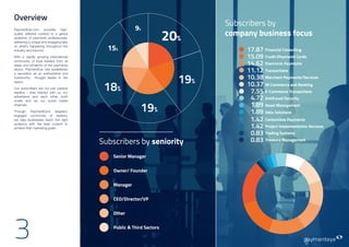 3
Overview
PaymentEye.com provides high-
quality editorial content to a global
audience of payments professionals,
delivering a unique and engaging take
on what’s happening throughout the
industry and beyond.
With a rapidly growing international
community of loyal readers from all
areas and echelons of the payments
sector, PaymentEye has established
a reputation as an authoritative and
trustworthy thought leader in the
space.
Our subscribers are not just passive
readers – they interact with us, our
advertisers and each other, both
onsite and via our social media
channels.
Through PaymentEye’s targeted,
engaged community of readers,
we help businesses reach the right
audience with the best content to
achieve their marketing goals.
Owner/ Founder
Manager
CEO/Director/VP
Other
Public & Third Sectors
Senior Manager
19%
20%
15%
9%
19%
18%
Subscribers by
company business focus
Subscribers by seniority
17.87 Financial Consulting
15.09 Credit (Payment) Cards
14.62 Electronic Payments
11.12 Transactions
10.38 Merchant Payments/Services
10.37 M-Commerce and Banking
7.55 E-Commerce Transactions
4.72 Antifraud/Security
1.89 Asset Management
1.89 Data Solutions
1.42 Contactless Payments
1.42 Project Implementation Services
0.83 Trading Systems
0.83 Treasury Management
 