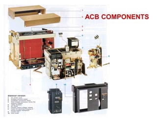 ACB COMPONENTS
 