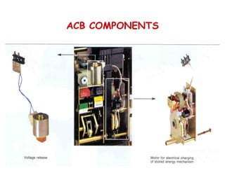 ACB COMPONENTS
 